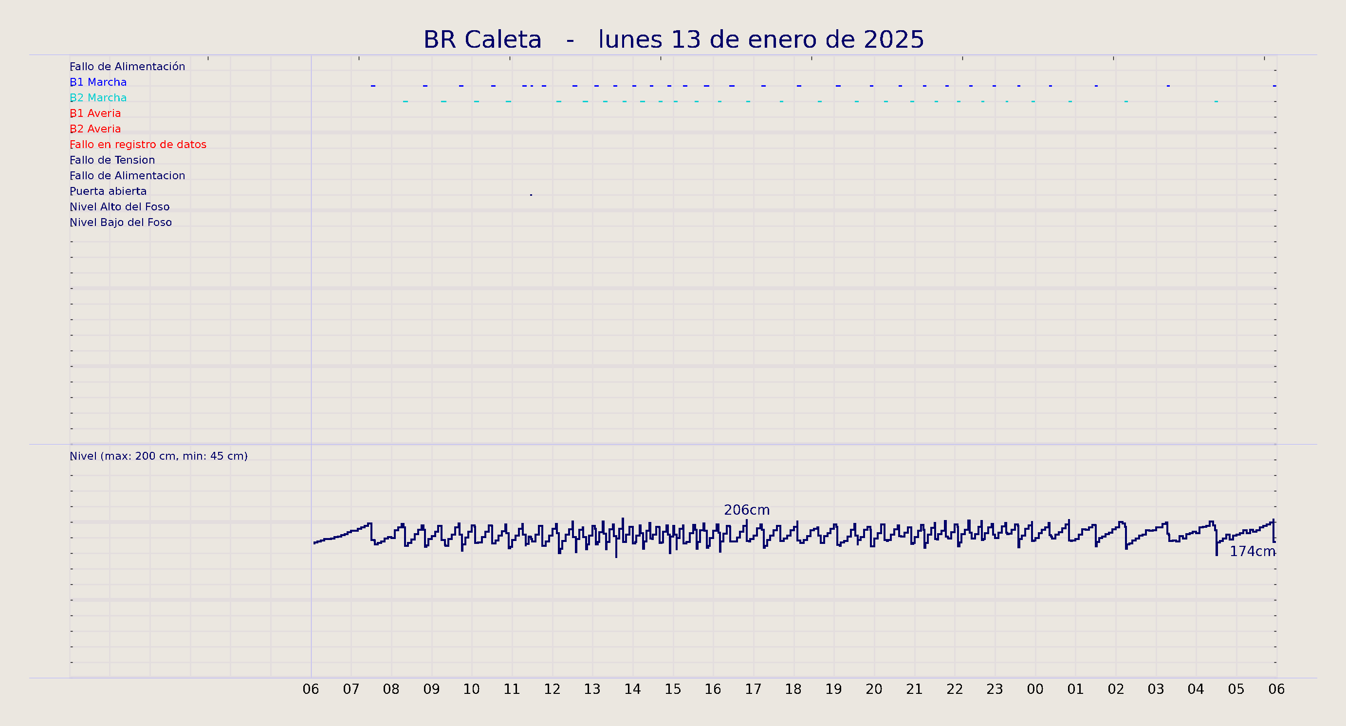 ../../imagenes/vid/2025/BR Caleta/2025-01-13 BR Caleta.png